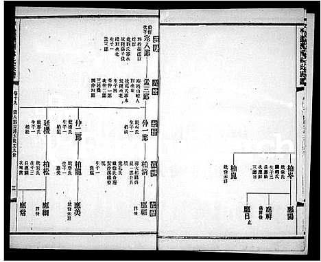 [下载][平远济南林氏族谱_24卷]广东.平远济南林氏家谱_三.pdf