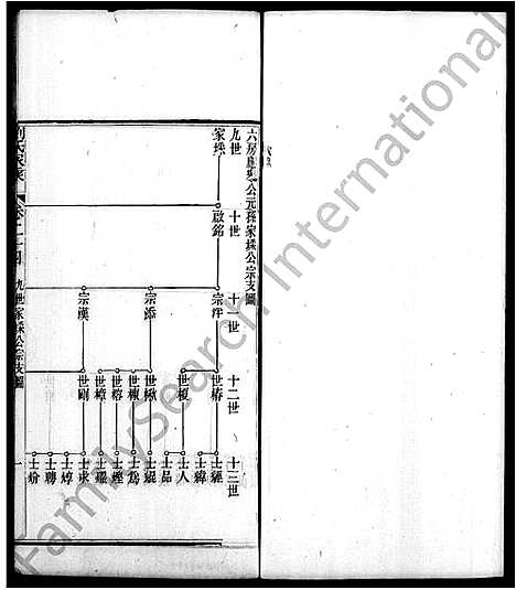 [下载][刘氏家乘_32卷]广东.刘氏家乘_五.pdf