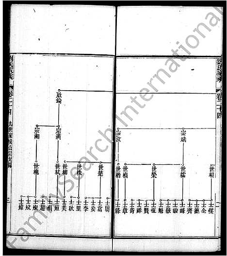 [下载][刘氏家乘_32卷]广东.刘氏家乘_五.pdf