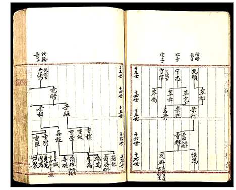 [下载][陆氏族谱]广东.陆氏家谱.pdf