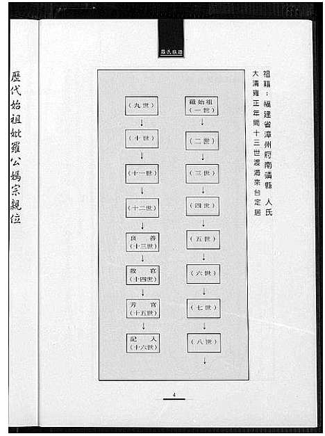 [下载][罗氏芳公派记入公系五代源流]广东.罗氏芳公派记入公系五代源流.pdf