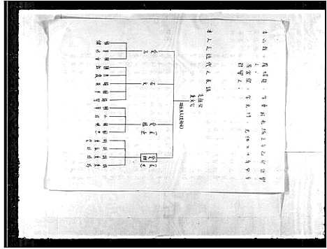 [下载][罗氏家谱]广东.罗氏家谱_一.pdf