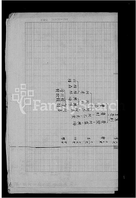 [下载][罗氏族谱]广东.罗氏家谱_一.pdf