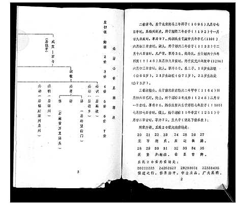 [下载][丘氏成实祖世系]广东.丘氏成实祖世系_一.pdf