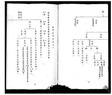 [下载][丘氏成实祖世系]广东.丘氏成实祖世系_一.pdf