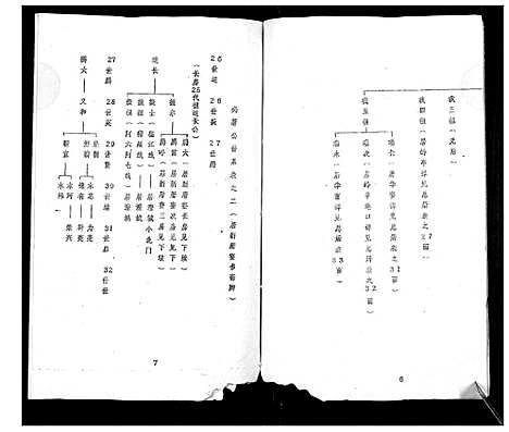 [下载][丘氏成实祖世系]广东.丘氏成实祖世系_一.pdf