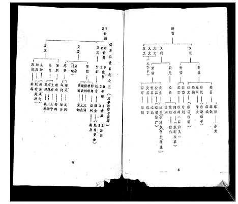 [下载][丘氏成实祖世系]广东.丘氏成实祖世系_一.pdf