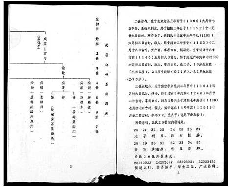 [下载][丘氏成实祖世系]广东.丘氏成实祖世系_二.pdf