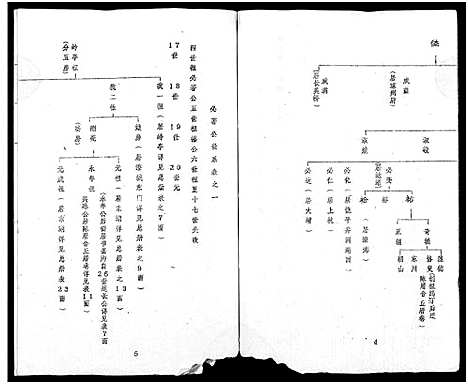 [下载][丘氏成实祖世系]广东.丘氏成实祖世系_二.pdf