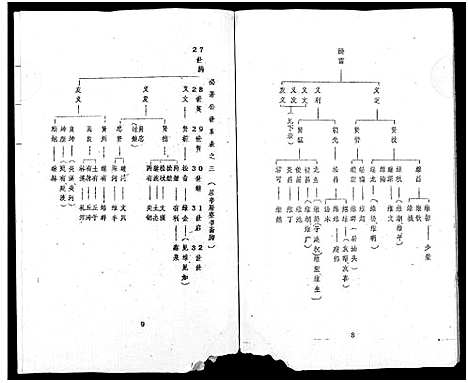 [下载][丘氏成实祖世系]广东.丘氏成实祖世系_二.pdf