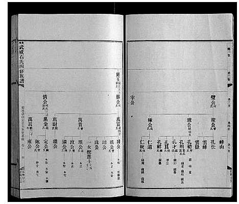 [下载][兴宁武威石氏四修族谱世系_9卷实录17卷首1卷]广东.兴宁武威石氏四修家谱_二.pdf