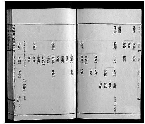 [下载][兴宁武威石氏四修族谱世系_9卷实录17卷首1卷]广东.兴宁武威石氏四修家谱_三.pdf