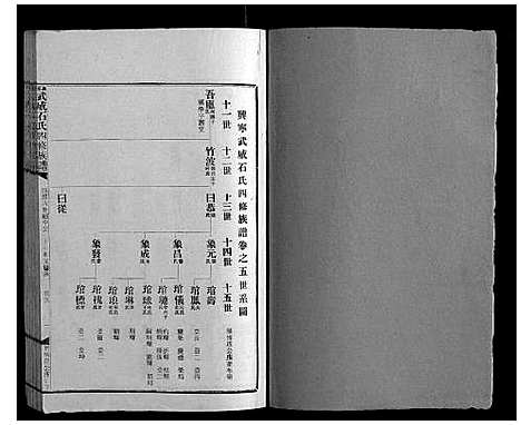 [下载][兴宁武威石氏四修族谱世系_9卷实录17卷首1卷]广东.兴宁武威石氏四修家谱_四.pdf