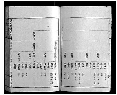 [下载][兴宁武威石氏四修族谱世系_9卷实录17卷首1卷]广东.兴宁武威石氏四修家谱_四.pdf