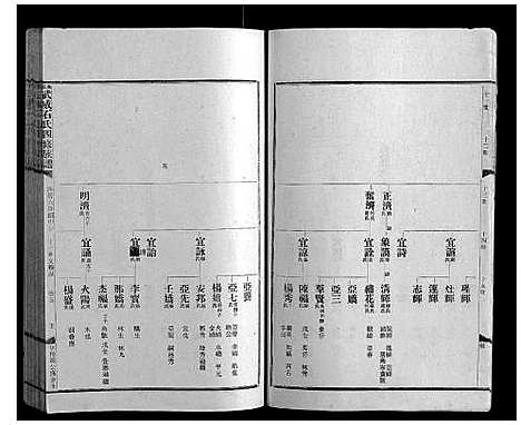 [下载][兴宁武威石氏四修族谱世系_9卷实录17卷首1卷]广东.兴宁武威石氏四修家谱_四.pdf