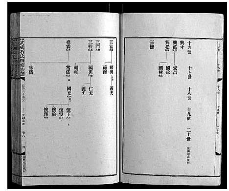 [下载][兴宁武威石氏四修族谱世系_9卷实录17卷首1卷]广东.兴宁武威石氏四修家谱_五.pdf