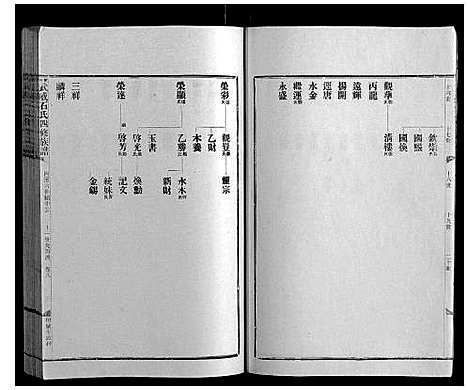 [下载][兴宁武威石氏四修族谱世系_9卷实录17卷首1卷]广东.兴宁武威石氏四修家谱_六.pdf