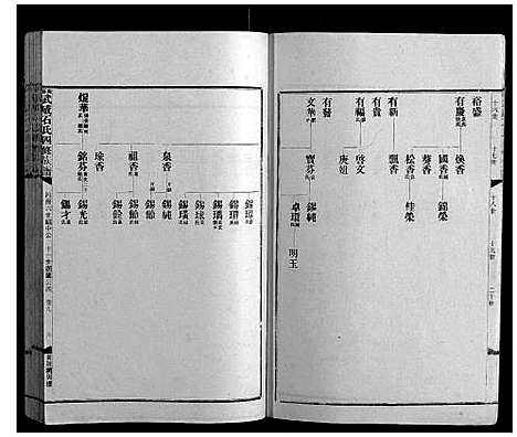 [下载][兴宁武威石氏四修族谱世系_9卷实录17卷首1卷]广东.兴宁武威石氏四修家谱_七.pdf