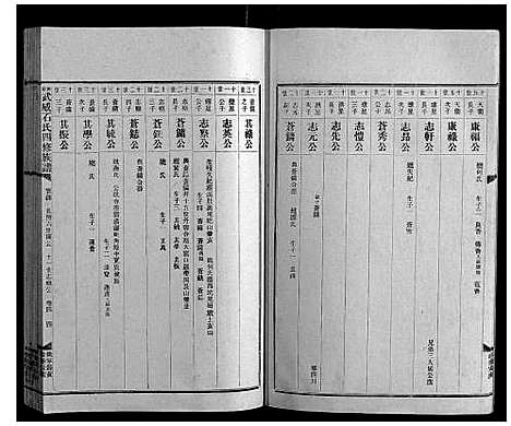 [下载][兴宁武威石氏四修族谱世系_9卷实录17卷首1卷]广东.兴宁武威石氏四修家谱_十.pdf