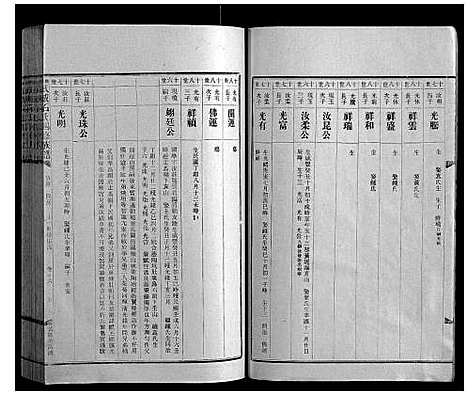 [下载][兴宁武威石氏四修族谱世系_9卷实录17卷首1卷]广东.兴宁武威石氏四修家谱_十九.pdf