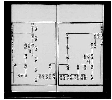 [下载][宋氏族谱_20卷_鹤山宋氏族谱]广东.宋氏家谱_二.pdf