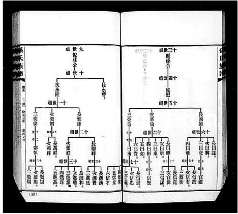 [下载][孙氏族谱_6卷首1卷]广东.孙氏家谱_二.pdf