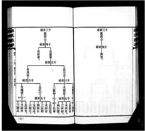 [下载][孙氏族谱_6卷首1卷]广东.孙氏家谱_二.pdf