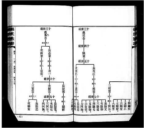 [下载][孙氏族谱_6卷首1卷]广东.孙氏家谱_二.pdf