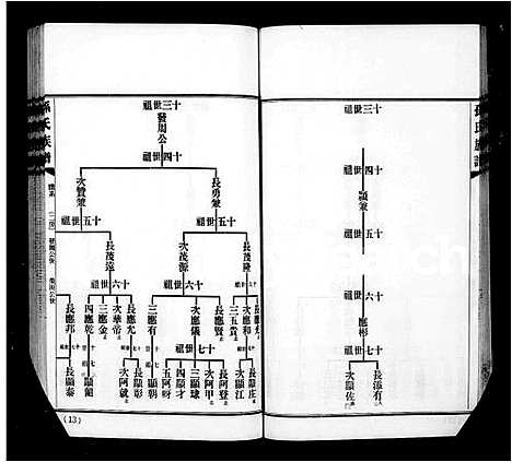 [下载][孙氏族谱_6卷首1卷]广东.孙氏家谱_二.pdf