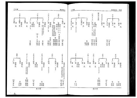 [下载][唐氏族谱]广东.唐氏家谱_二.pdf