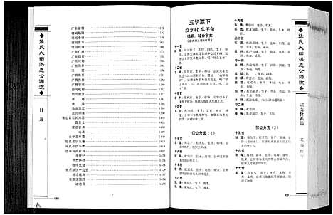 [下载][张氏大田洪恩公源流]广东.张氏大田洪恩公源流_二.pdf