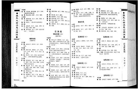 [下载][张氏大田洪恩公源流]广东.张氏大田洪恩公源流_二.pdf