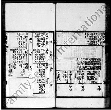 [下载][广东_文氏通谱_2卷]广东.广东文氏通谱.pdf