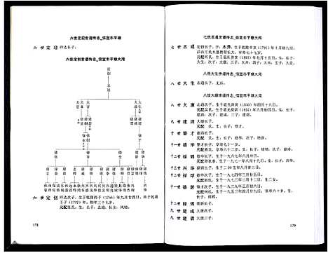 [下载][熊氏胜公世系谱_3卷]广东.熊氏胜公世系谱_二.pdf