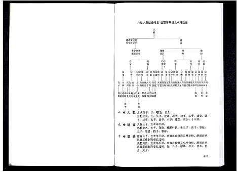 [下载][熊氏胜公世系谱_3卷]广东.熊氏胜公世系谱_三.pdf