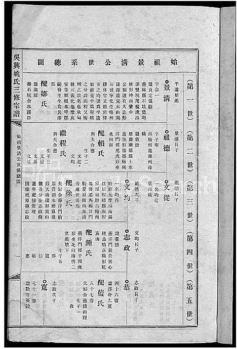 [下载][吴兴姚氏三修宗谱_以册代卷_总册数不详_平远姚氏宗谱]广东.吴兴姚氏三修家谱_二.pdf