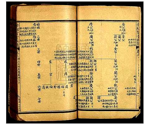 [下载][余绍贤堂族谱]广东.余绍贤堂家谱_二.pdf