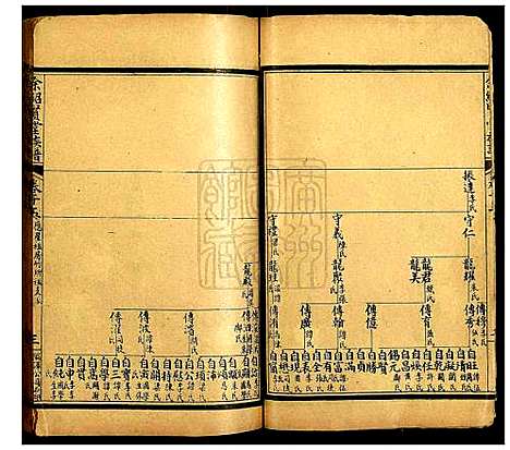 [下载][余绍贤堂族谱]广东.余绍贤堂家谱_八.pdf