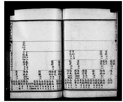 [下载][余绍贤堂族谱_30卷]广东.余绍贤堂家谱_二.pdf