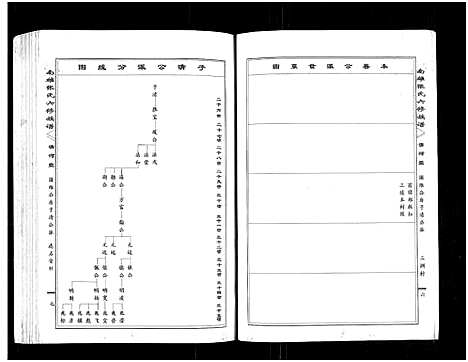 [下载][南雄张氏六修族谱_不分卷_南雄张氏族谱]广东.南雄张氏六修家谱_五.pdf