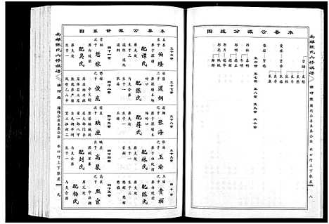 [下载][南雄张氏六修族谱_不分卷_南雄张氏族谱]广东.南雄张氏六修家谱_十五.pdf