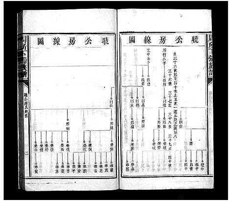 [下载][始兴周所下张房谱_周所下张族谱_始兴周所下张族谱]广东.始兴周所下张房谱_二.pdf