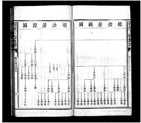 [下载][始兴周所下张房谱_周所下张族谱_始兴周所下张族谱]广东.始兴周所下张房谱_二.pdf