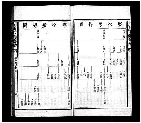 [下载][始兴周所下张房谱_周所下张族谱_始兴周所下张族谱]广东.始兴周所下张房谱_二.pdf