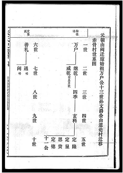 [下载][张氏史谱_残卷_张氏史谱]广东.张氏史谱.pdf