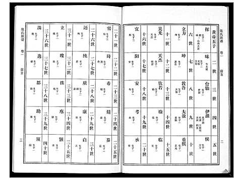 [下载][张氏族谱_10卷]广东.张氏家谱_一.pdf