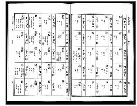 [下载][张氏族谱_10卷]广东.张氏家谱_一.pdf