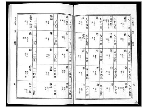 [下载][张氏族谱_10卷]广东.张氏家谱_一.pdf