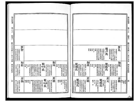 [下载][张氏族谱_10卷]广东.张氏家谱_二.pdf