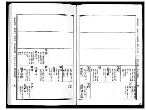 [下载][张氏族谱_10卷]广东.张氏家谱_三.pdf